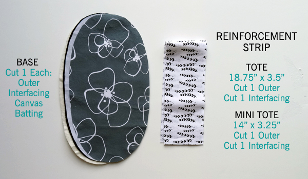 Spring Market Tote - Base & Reinforcement Measurements