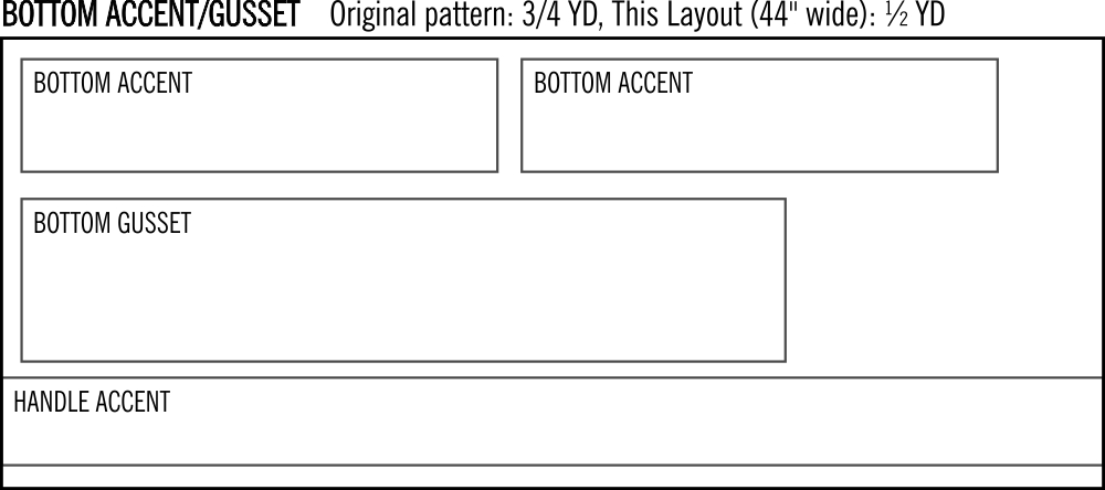 Cargo Duffle Yardage Layout - Bottom Accent Gusset