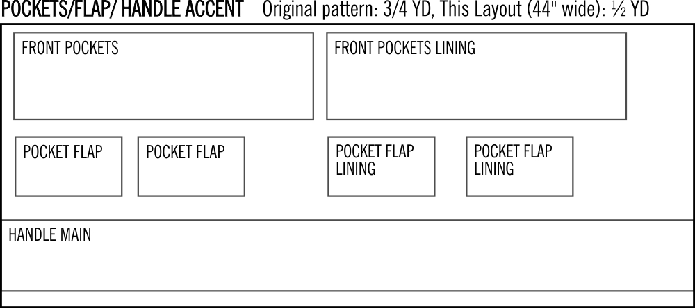 Cargo Duffle Yardage Layout - Pocket Flap Handle Accent